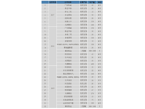 項(xiàng)目案例